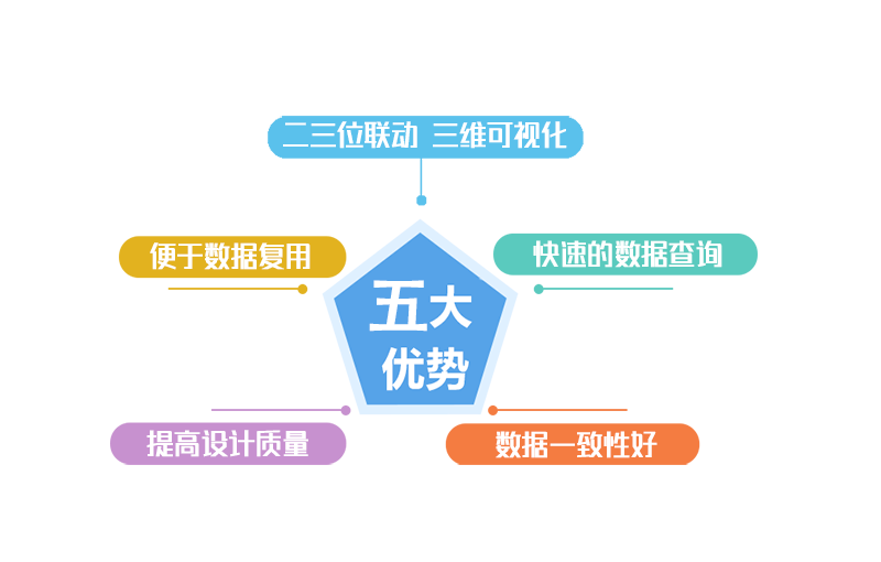 智能PID在数字化中的六大优势