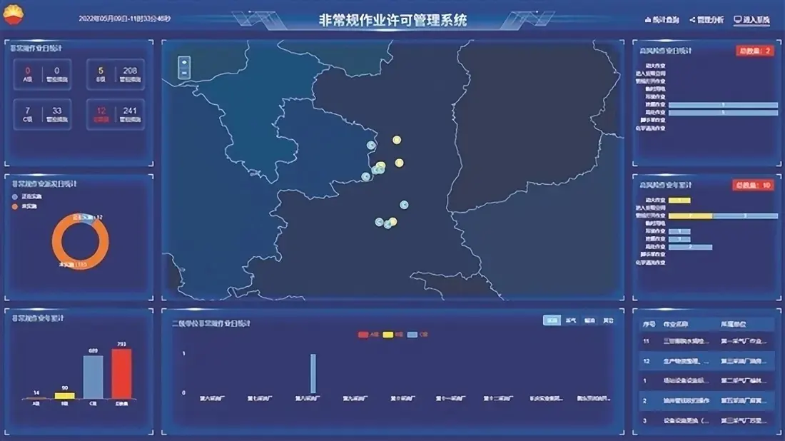 非常规作业许可管理系统