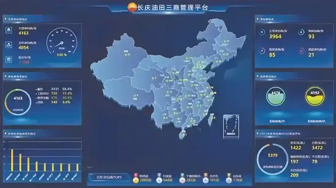 7.长庆油田承包商监管平台建设