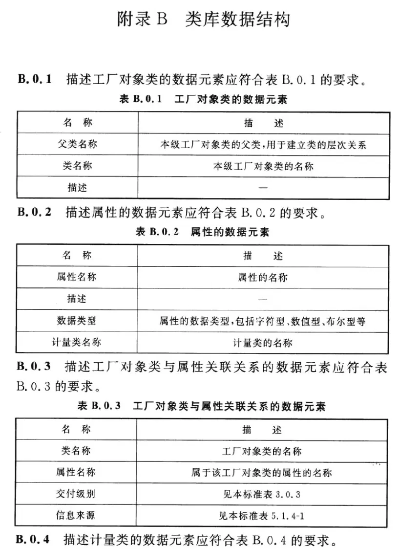 附录B 类库数据结构