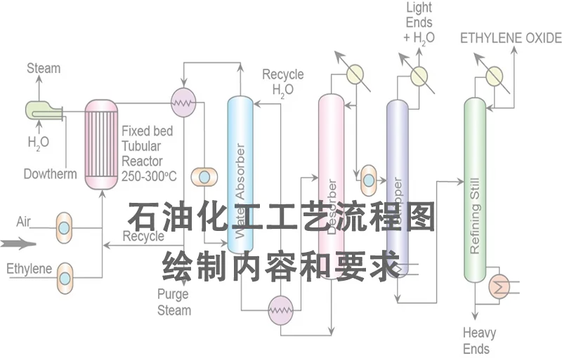 石油化工工艺流程图绘制内容和要求